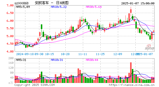 安凯客车