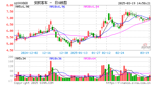 安凯客车