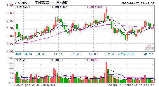 安凯客车