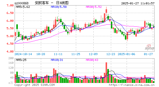 安凯客车