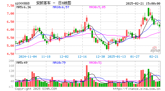 安凯客车