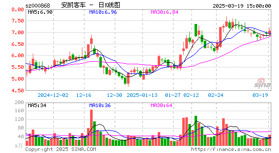 安凯客车