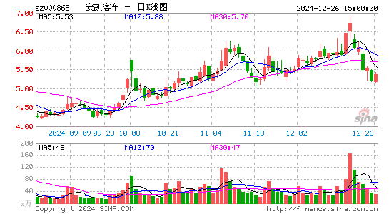 安凯客车