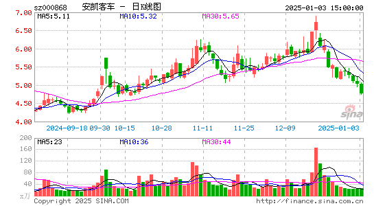 安凯客车