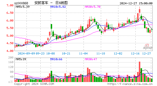 安凯客车