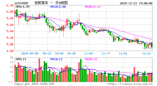 �����ͳ�