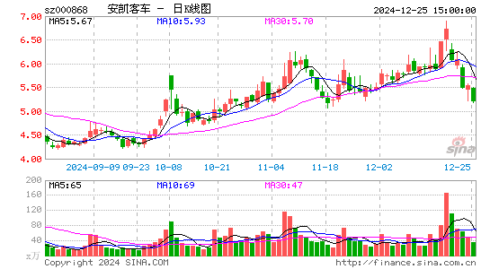 安凯客车