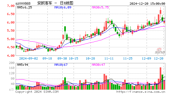 安凯客车