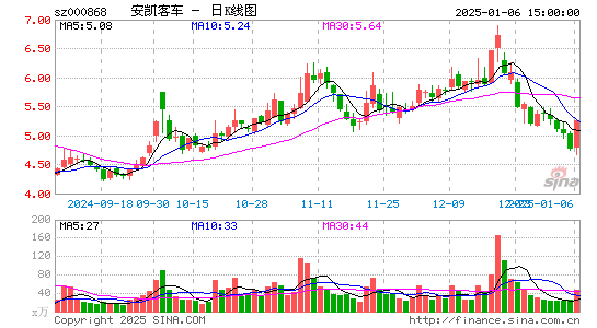 安凯客车