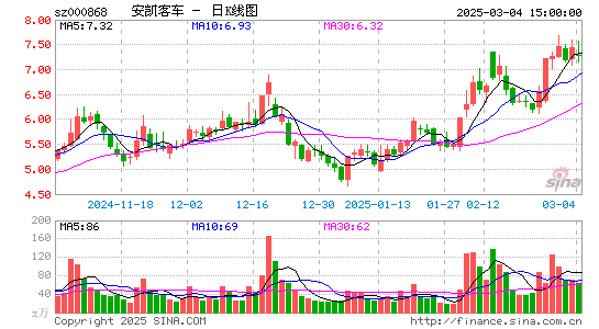 安凯客车