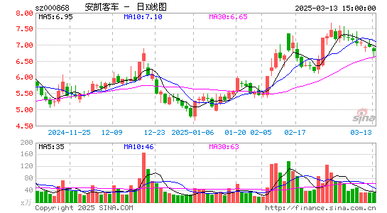 安凯客车