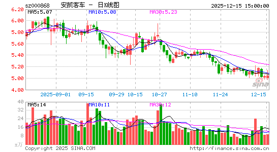 �����ͳ�