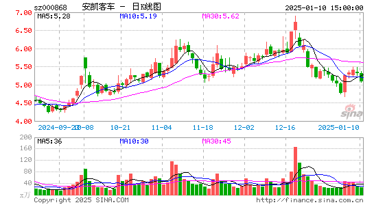 安凯客车