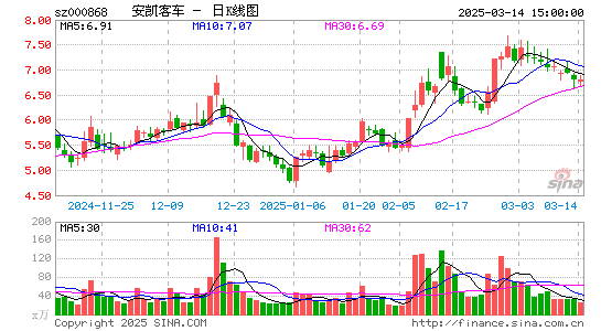 安凯客车