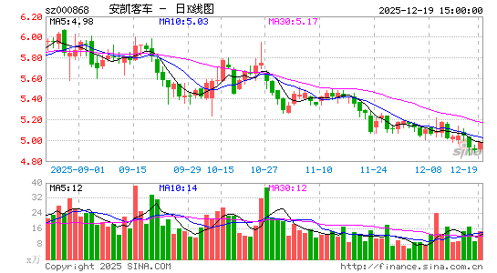 �����ͳ�