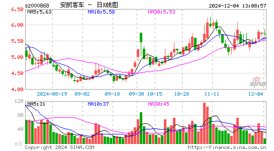 安凯客车