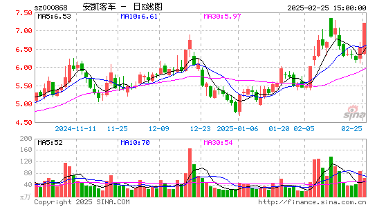 安凯客车