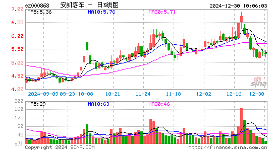 安凯客车