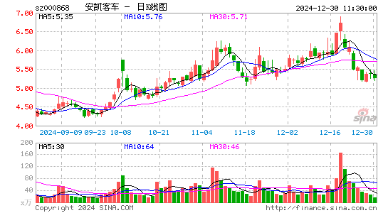 安凯客车