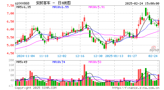 安凯客车