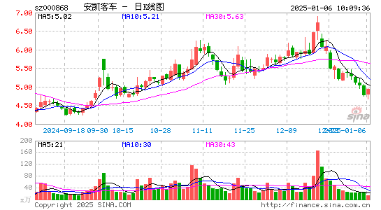 安凯客车