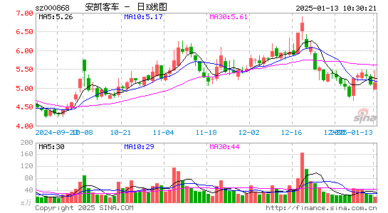 安凯客车