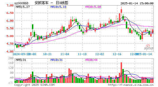 安凯客车