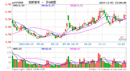 安凯客车