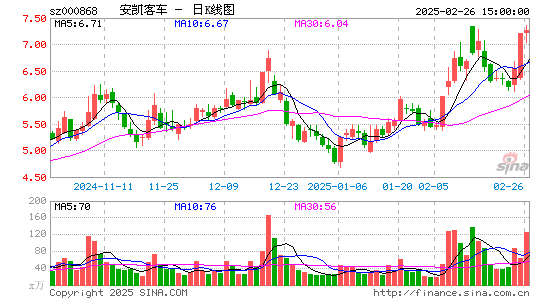 安凯客车