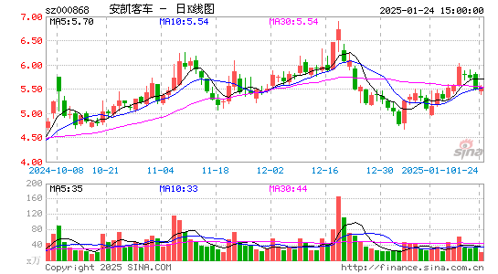 安凯客车