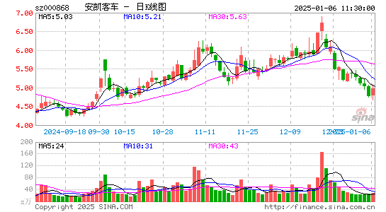 安凯客车