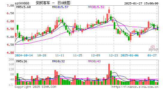 安凯客车