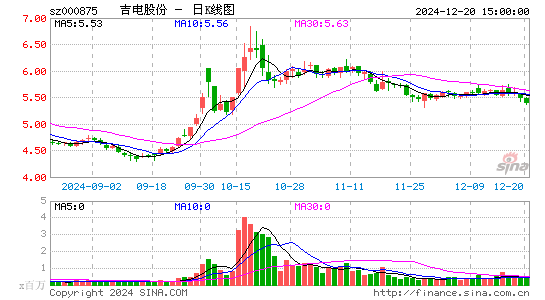 吉电股份