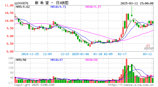 新希望