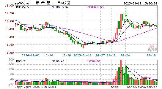 新希望