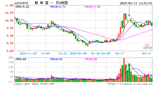 新希望