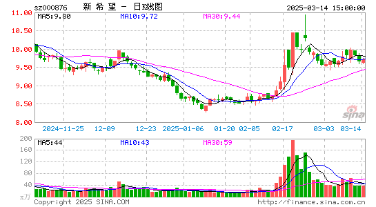 新希望