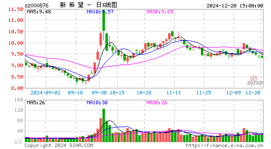 新希望