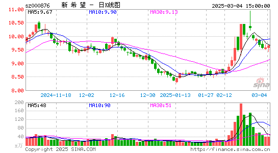 新希望