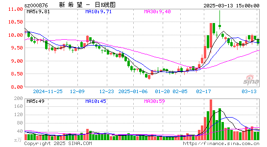 新希望