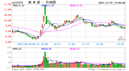 新希望