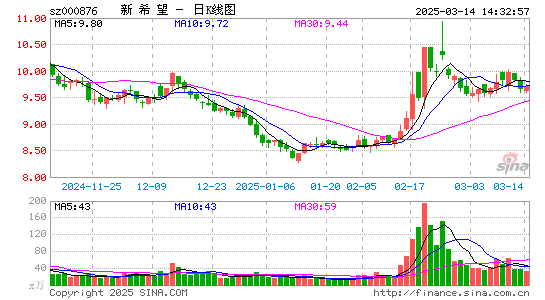 新希望