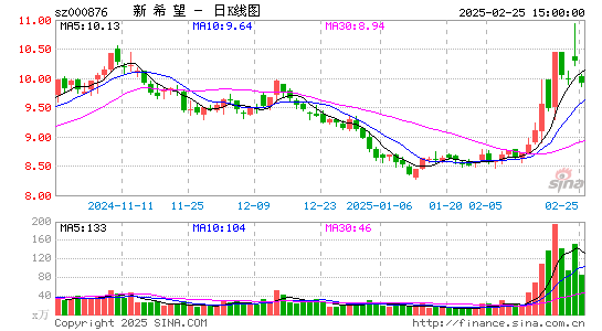 新希望