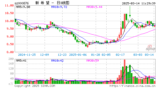 新希望