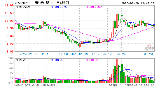 新希望