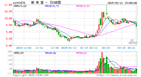 新希望