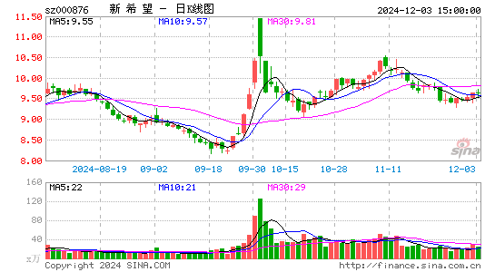 新希望