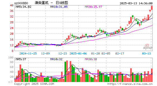 潍柴重机