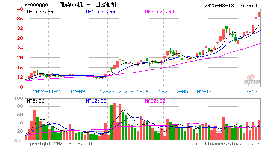 潍柴重机