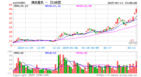 潍柴重机